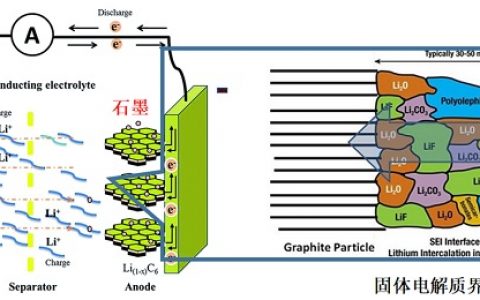 中科院宁波材料所在锂离子电池化成研究方面取得进展