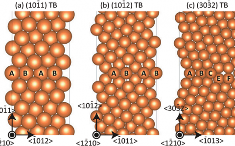 Acta Mater.：实验和第一性原理视角探究Mg基二元合金的界面偏析和断裂