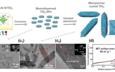 JACS：介孔TiO2晶体负载高分散Ru实现高效析氢