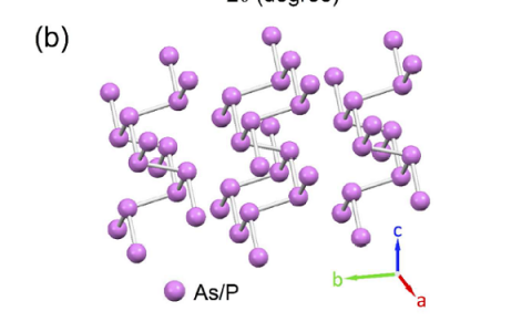 Nano Lett.：基于hBN /黑砷磷/ hBN异质结构的空气稳定室温中红外光电探测器
