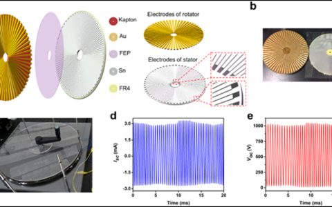 ACS Nano：通过自驱动静电纺丝系统制备锂离子电池硅-碳负极材料