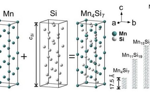南昆士兰大学陈志刚副教授以及昆士兰大学邹进教授研究团队Advanced Energy Materials:  环境友好型高锰硅基热电材料的研究进展与挑战