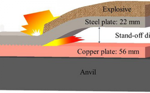 Mater. Sci. Eng. A：铜-钢复合板爆炸焊显微组织及力学性能研究
