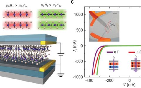 今日Science头条：巨隧道磁电阻带来不一样的数据存储技术