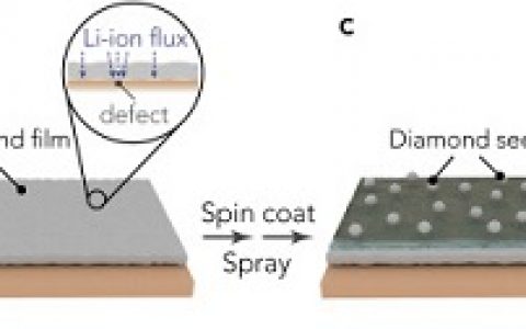 斯坦福大学Joule：一种抑制锂枝晶的新方法——超强双层纳米金刚石界面层