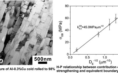 Acta Materialia：超细晶粒Al-0.3%Cu合金强化机制和Hall-Petch应力