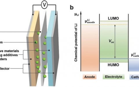 材料前沿最新综述精选（2018年7月第3周）