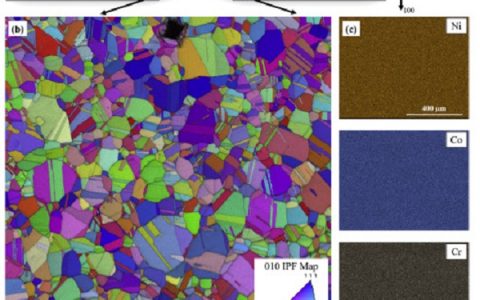 Acta Mater.：变形诱导纳米孪晶及FCC-HCP相变对中熵CrCoNi合金的硬化及织构演变的影响