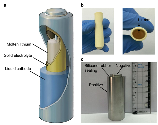 Nat. Energy：基于石榴石型固体电解质的熔融锂电池