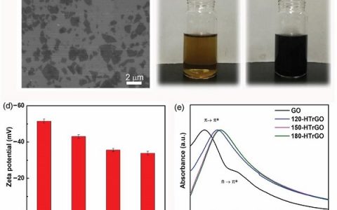中科院金属所Science Bulletin：氧化石墨烯膜的弱还原用于改善水渗透性能