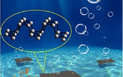 浙江师范大学＆香港理工大学Nature子刊: 冷热交替条件下二维层状材料室温热释催化产氢