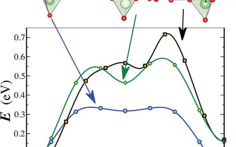 JMCA: 实验和DFT计算相结合揭示纳米LiMn2O4颗粒的电化学活性损失