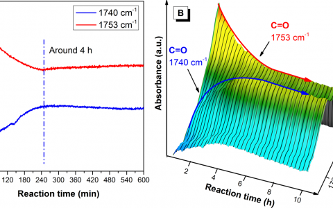 华南理工秦安军教授&唐本忠院士Macromolecules: 三键单体二异氰基乙酸酯的单组分聚合反应制备聚咪唑