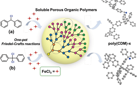 华中HTH官网地址大学谭必恩教授Macromol. Rapid Commun. ：可溶超支化多孔有机聚合物
