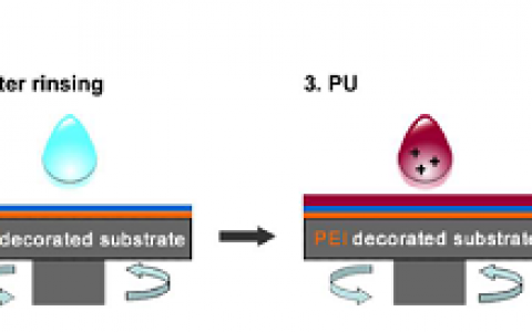 吉林大学孙俊奇教授ACS Appl. Mater. Interfaces：聚合物薄膜宽且深的损伤的自修复