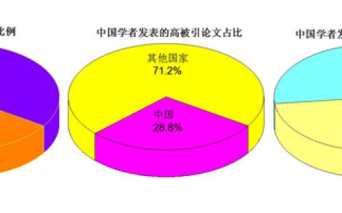 统计：国内在各大主流材料类期刊中的论文贡献有多少？（Wiley系列、Elsevier系列、ACS系列、RSC系列、APS系列、AIP系列和Springer出版社系列）