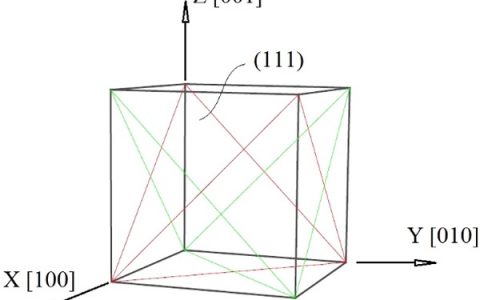 中国西北工业大学&美国北卡罗来州大学MSEA：基于晶体塑性有限元法的FCC金属绝热剪切局部数值模拟