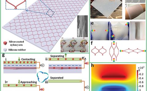 王中林Adv. Mater.：可拉伸的纱线嵌入式摩擦纳米发电机作为电子皮肤用于生物力学能量采集和多功能压力传感