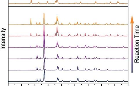 Angew. Chem. Int. Ed. 热点论文: 亚稳态金属间化合物Cu3Pb的发现