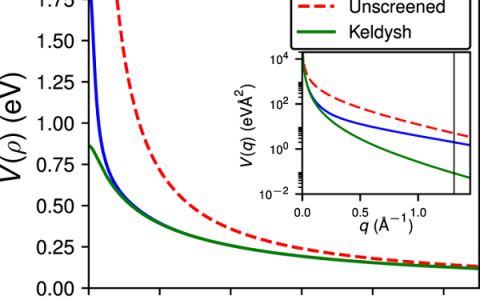 帝国理工学院大牛Johannes Lischner Scientific Reports：通过缺陷电荷调节过渡金属硫属化物的电子性质