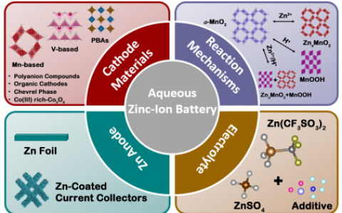 中南大学梁叔全、周江ACS Energy Letters综述：水系锌离子电池最新进展