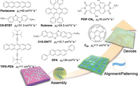 天津大学胡文平教授团队Chem. Soc. Rev.：柔性电子产品中的有机晶态材料