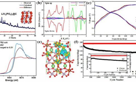Energ. Environ. Sci.：高功率密度和长循环寿命的可充电Zn2+水溶液电池