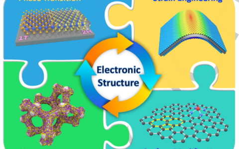 电子科大熊杰团队Angew.精彩综述：纳米材料的电子结构调变与高效水裂解