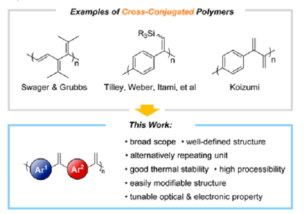 复旦大学陈茂Macromolecules：结构可调控、光/电性能可调节的交叉共轭聚合物的制备的新途径