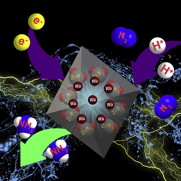 北京化工大学&华南理工Chem: Ru单原子电催化还原氮气合成氨