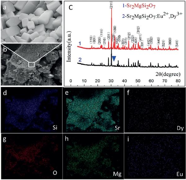 山东师大唐波Angew. Chem. Int. Ed. : 长余辉材料高效全天候光催化制氢