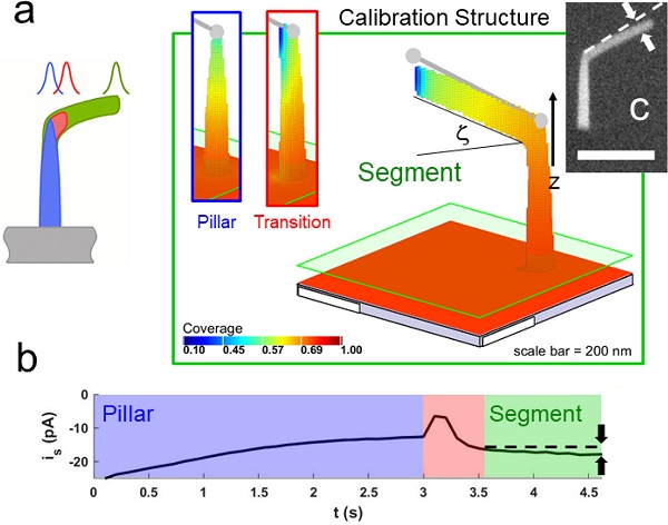 ACS Nano : 三维纳米打印中电子束加热的影响