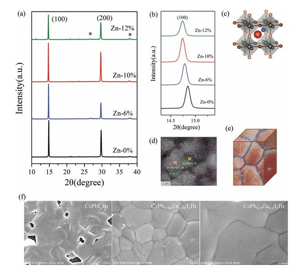 张京、尚明辉、诸跃进、韩礼元Adv. Energy Mater. ：低毒且高效率的无机钙钛矿太阳能电池助力环境友好的应用