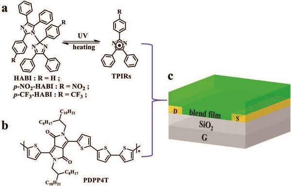张关心&张德清Adv. Mater：光可编程热可擦存储器后的光/热响应的场效应晶体管