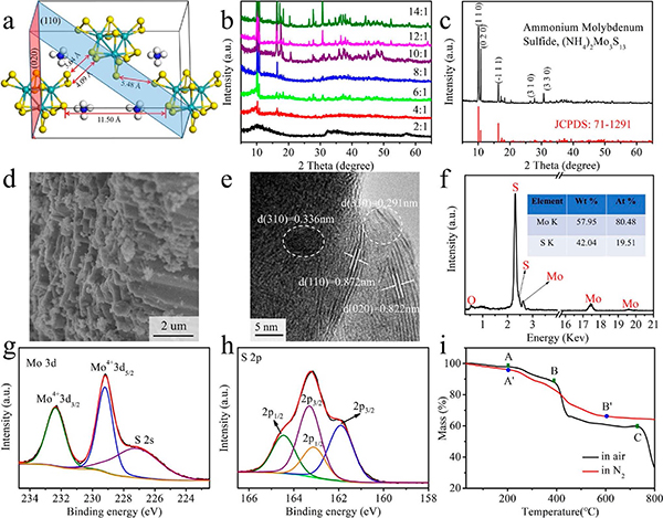 湖南大学ACS Nano: (NH4)2Mo3S13作为钠/钾离子电池的高度可逆负极