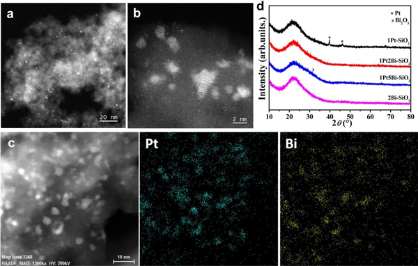 中科院上海应物所司锐&湖南大学马超&山东大学贾春江团队Nat. Commun.：CO氧化的活性铂铋位点的独特结构