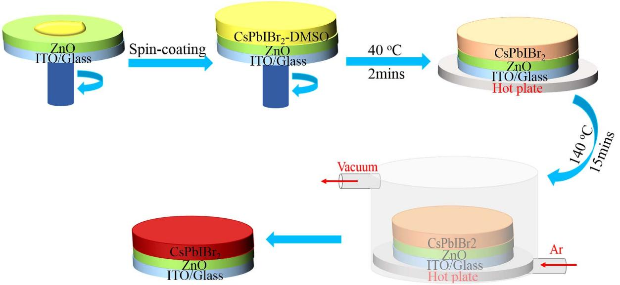 河南大学高跃岳副教授最新Solar RRL: 真空辅助低温生长策略制备高效稳定的无机钙钛矿太阳能电池