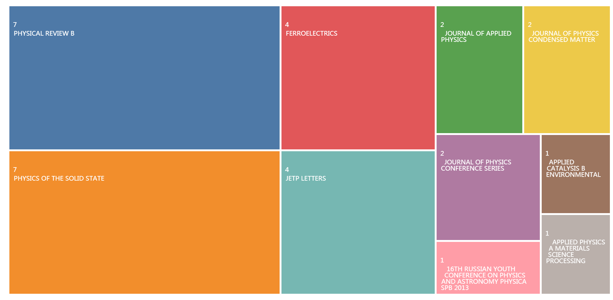 这种材料的特殊性质发现了30年，首次登上Nature！