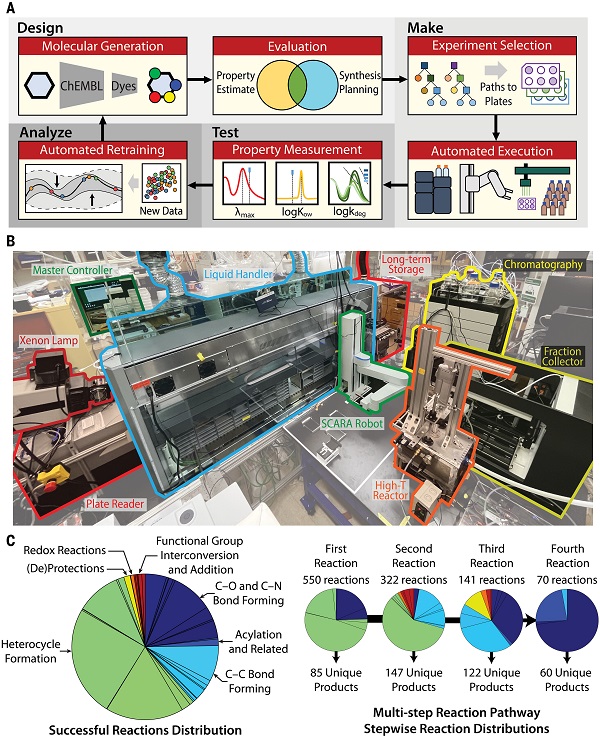 两院院士，再发Science！
