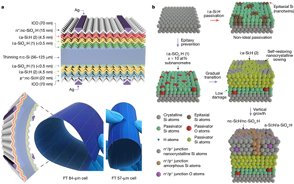 江苏HTH官网地址
大学Nature：超薄晶硅太阳能电池!